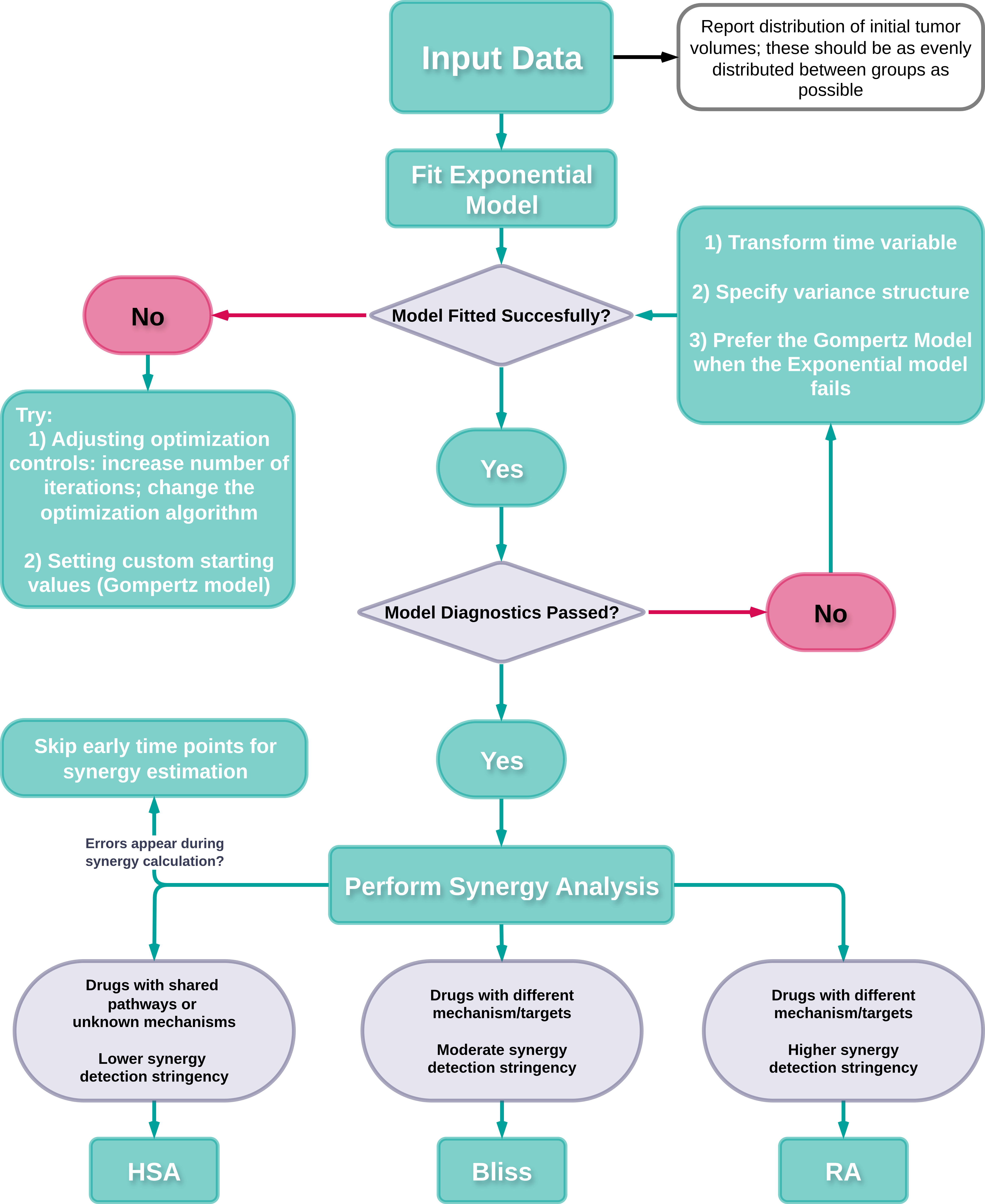 SynergyLMM workflow overview.